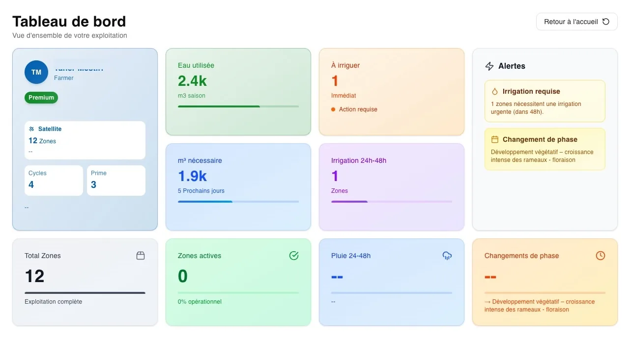 Tableau de bord Agrisense
